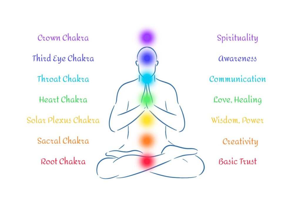 Your Guide to 7 Styles of Yoga – Discover What Works for You 5 Picture2ch
