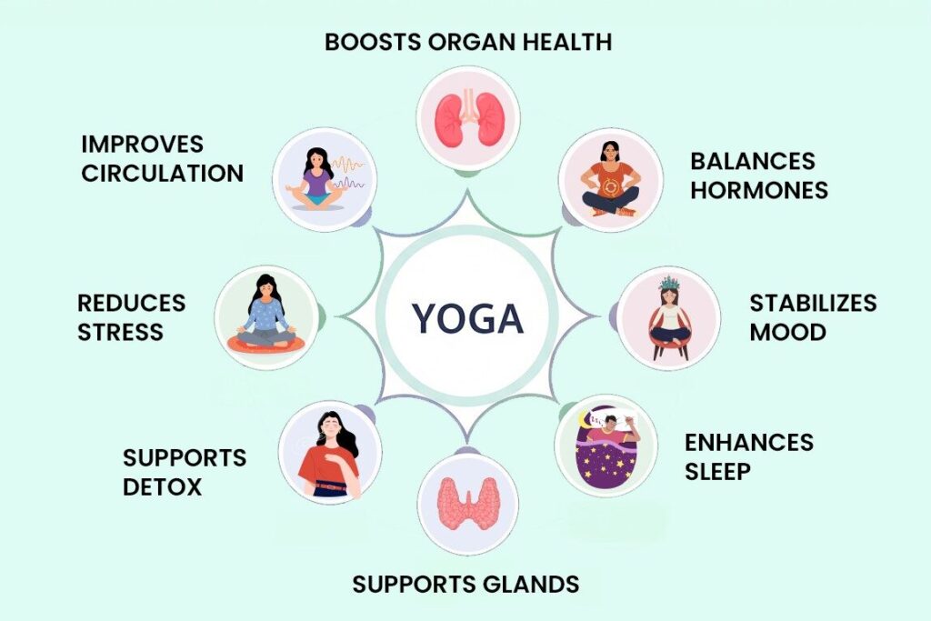 Yoga for Hormonal Balance in Women: PCOS, Menopause & Thyroid Support 2 hormonal balance