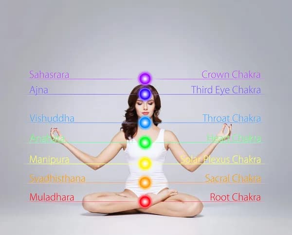 Chakras in Yoga