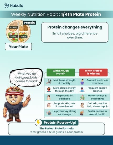 Protein rich vegetarian food can make a complete difference